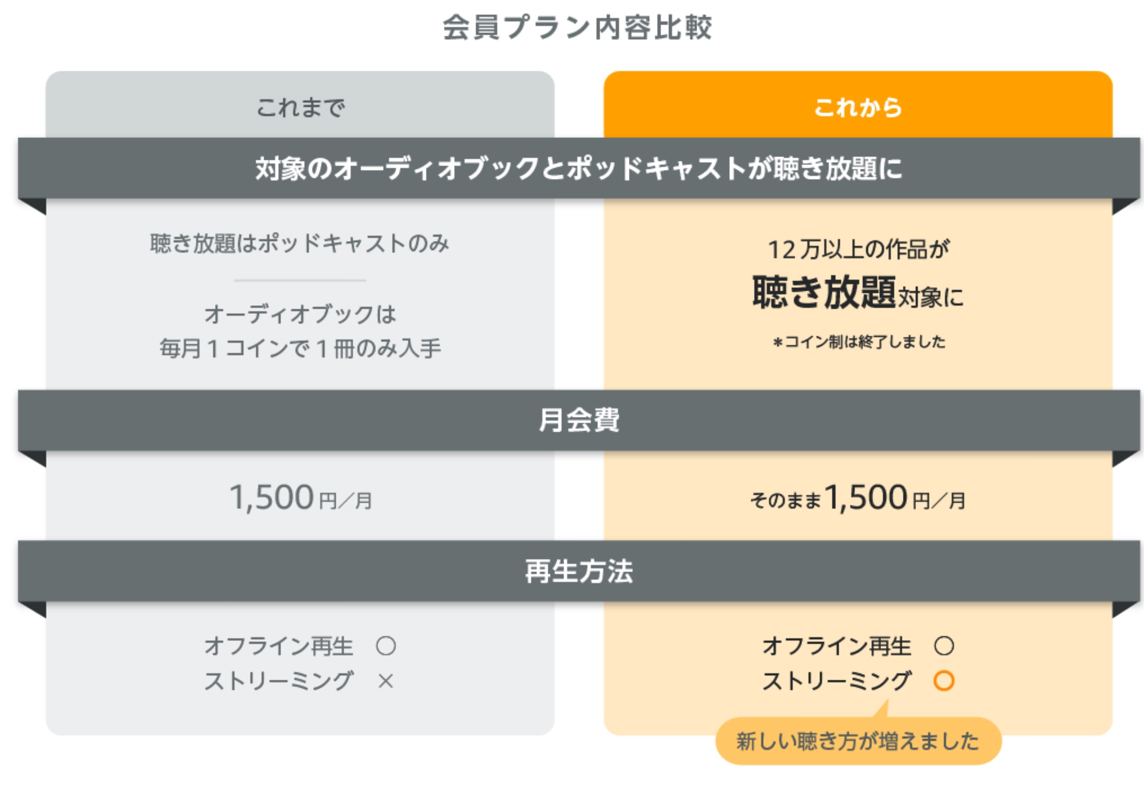 2025最新】Audibleを録音する方法とおすすめアプリ